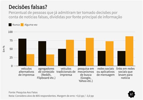 notícias atuais de tecnologia.